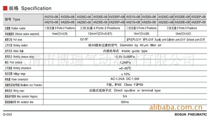 【附产品实图AIRTAC电磁阀4V220-08】价格,厂家,图片,阀门,乐清市博悦气动元件厂-